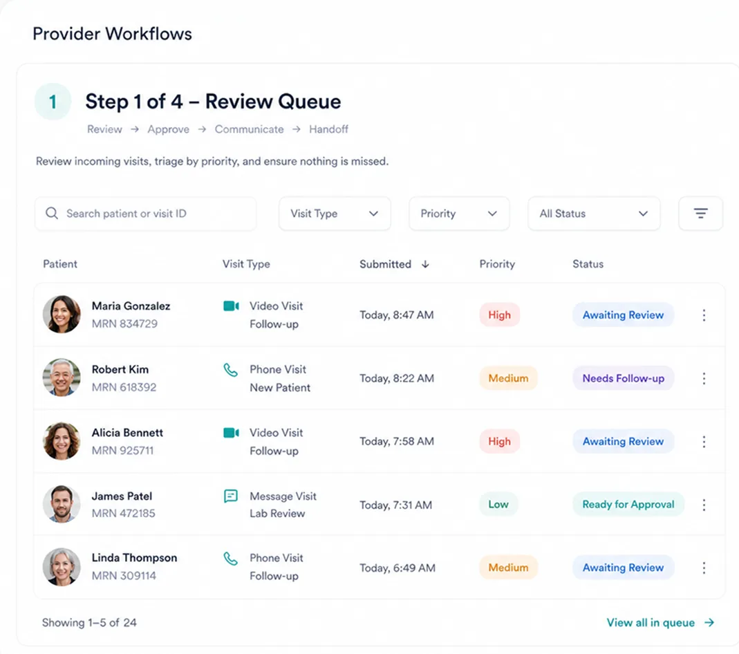 A provider review queue listing incoming visits by visit type, priority and status.